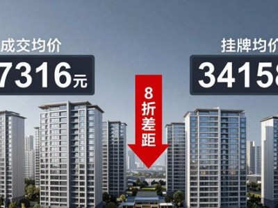 南京世茂外滩新城房价：90后亏170万卖房，十年白干