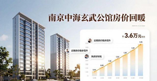 南京世茂外滩新城房价_南京二手房成交量价齐涨_南京二手房挂牌量价齐升