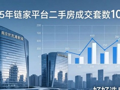 南京世茂外滩新城房价从6.1万跌到1.7万，现在能买吗