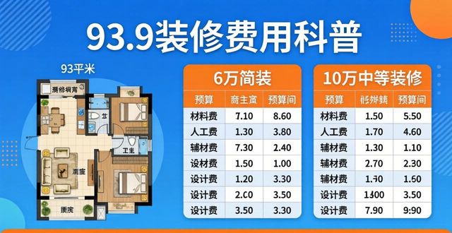 93平方米房子装修预算_景德镇景城名郡装修案例_景德镇93平米装修价格