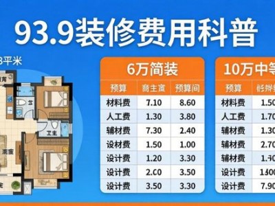 93平米装修要多少钱？6万简装10万中等