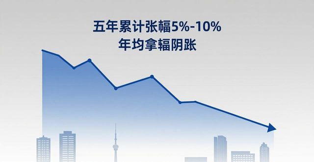 南京房价能回到2026年_100万房产5年后不同城市价值差异测算_2026年房地产市场深度调整筑底阶段房价走势分析