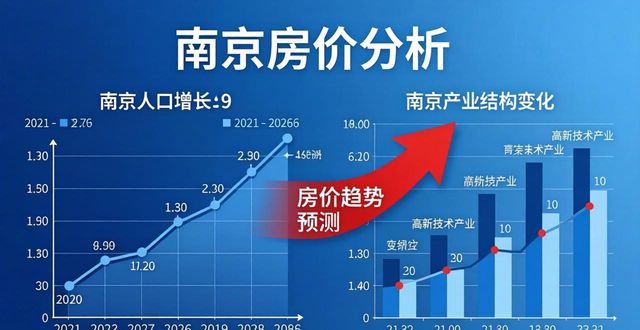 南京房价能回到2026年_2026年楼市开局 数据冷 情绪淡 100万房子 5年后价值 城市人口产业品质分析 房地产市场分化趋势 保交楼稳品质 政策组合拳影响