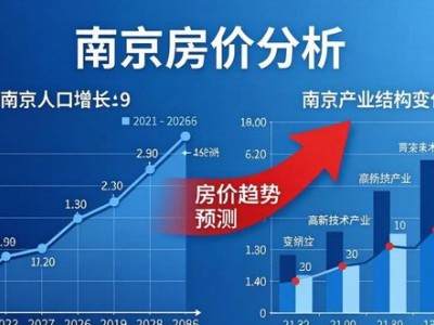 南京房价5年后能回2026年吗？看人口和产业