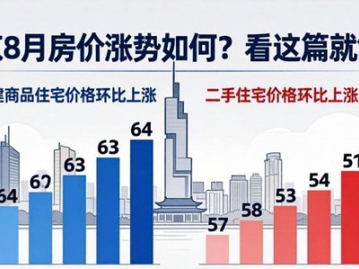 南京8月房价涨势如何？看这篇就够了