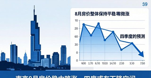 政策趋紧取向愈加明显稳地价稳房价稳预期目标_2020年8月70个大中城市商品住宅销售价格变动情况_南京8月房价