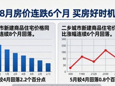 南京8月房价连跌6个月 买房好时机来了