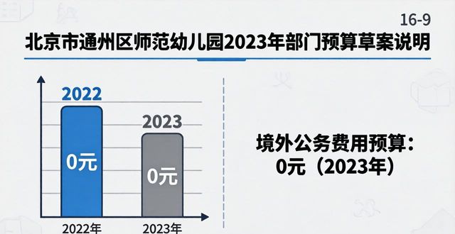 幼儿园人员构成情况_幼儿园装修预算_幼儿园部门机构设置职责
