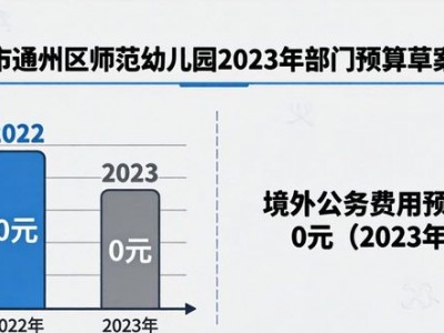 北京市通州区师范幼儿园2023年部门预算草案说明