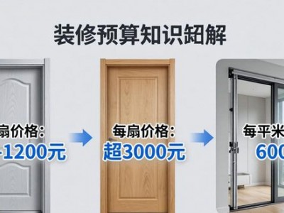 120平米房子全包装修预算是多少？各部分费用如何算？
