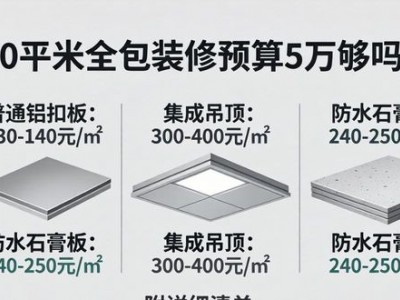 90平米全包装修预算5万够吗？附详细清单
