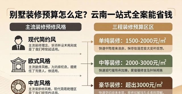云南别墅全案装修公司_茶楼装修预算_一站式别墅装修服务