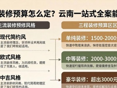 茶楼装修预算怎么定？云南一站式全案能省钱