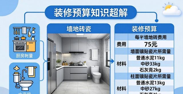 轻工辅料装修费用计算_140平米半包装修预算_140平米房子装修价格预算