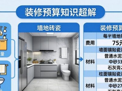 140平米房子半包装修预算怎么算？各部分费用是多少？