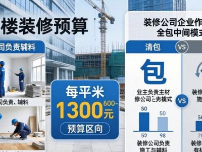 办公楼装修预算：每平米600-1300元