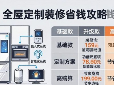 全屋定制装修咋省钱？先学这套预算系统