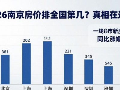 2026南京房价排全国第几？真相在这里
