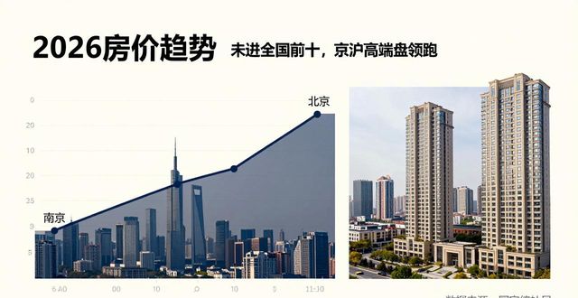 上海卢湾区平均房价环比同比_北京海淀区平均房价环比同比_2026南京房价全国排名