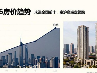 2026南京房价未进全国前十，京沪高端盘领跑