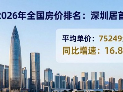 2026南京房价全国排名？先看全国房价最低10城