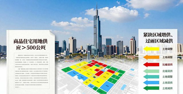 南京加大土地供应调整拍地方式_南京河西房价_南京市政府促进房地产市场健康发展意见