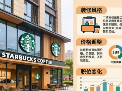 星巴克大变身！装修风格、价格、职位变化全知道