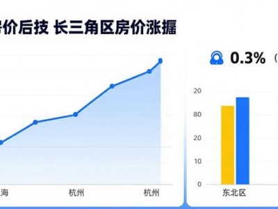 2026 南京房价走势如何？4 月数据透露这些信号