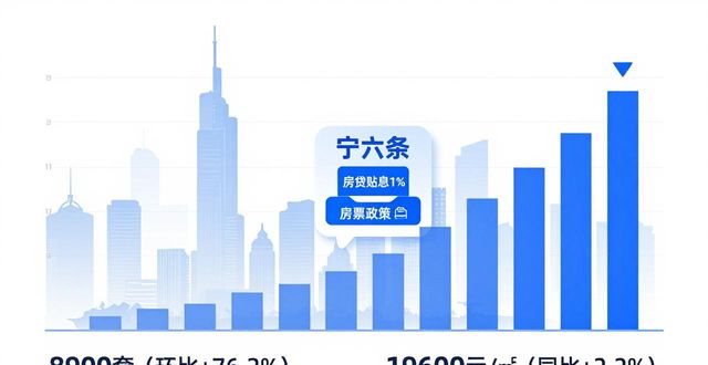南京二手房价环比上涨0.2%_南京房价2026年会降吗_3月份全国70城房价指数