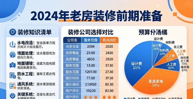 旧房装修费用明细_旧房装修预算及流程_老房装修费用