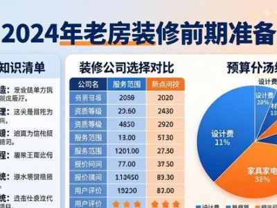 2024老房装修费用全解析，含预算及流程让你少头疼