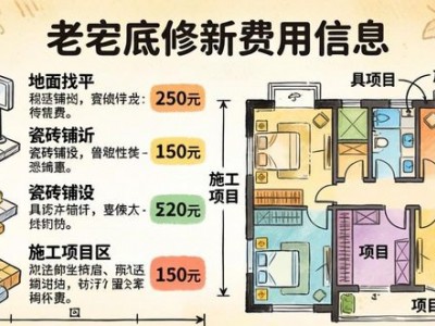 老房翻新费用怎么算？每平米500至2000元有这些影响因素