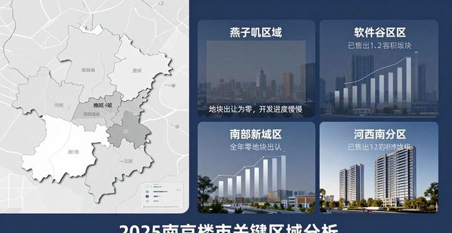 南京2025年楼市分析_南京房价升值空间_南京房价走势预测