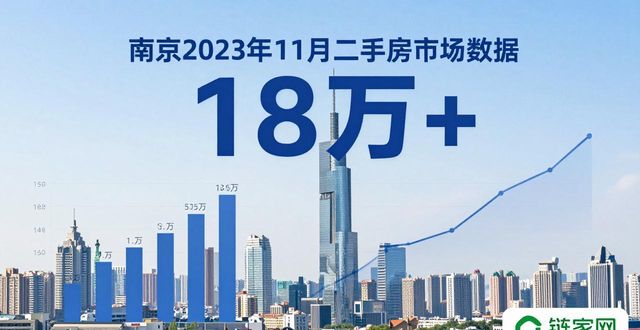 南京房价升值空间_南京新房二手房市场分析_南京楼市2023年成交数据