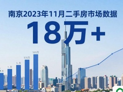 南京房价升值空间在哪？2023楼市数据告诉你答案