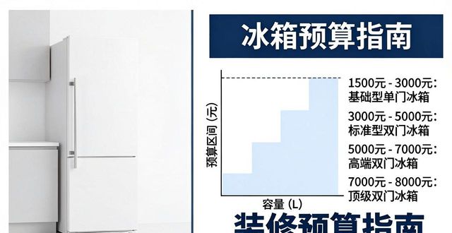 装修预算指南_装饰装修预算_简装精装豪华装修方案