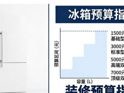 装修预算指南：避开陷阱，从基础到软装打造性价比之选