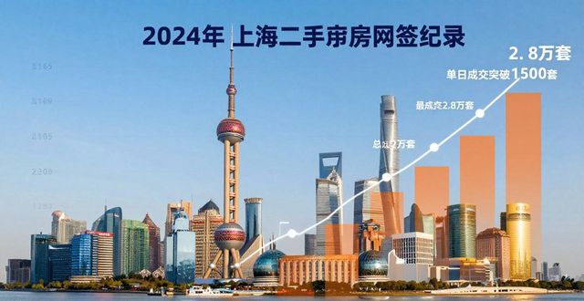 深圳改善性商品房市场分析_深圳新房市场热度提升_南京房价