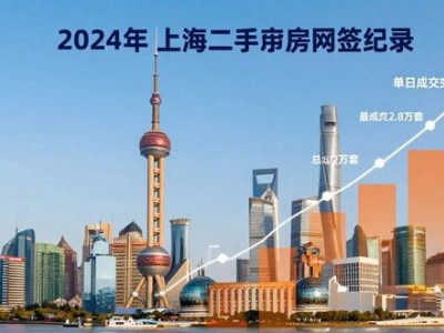 南京房价涨不动？深圳日光盘暗示楼市分化加剧