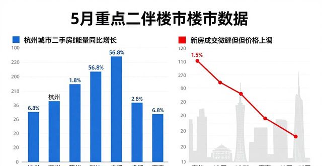 深圳光明区楼盘秒光行情_全国重点城市楼市新房二手房交易回温_南京房价