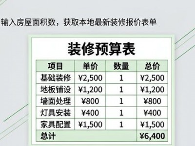 121平装修20万搞定，预算表公开
