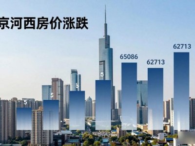 南京恒大华府房价涨跌真相：热门小区涨幅最高达21%