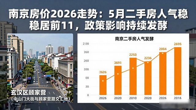 2026年5月第4周南京最受欢迎城市排名_南京二手房人气榜排名及TOP5小区_南京房价2026 2017走势的趋向