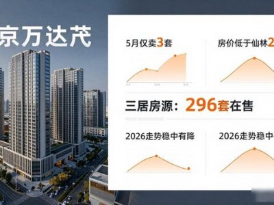 南京万达茂5月仅卖3套，房价低于仙林25%，2026走势稳中有降