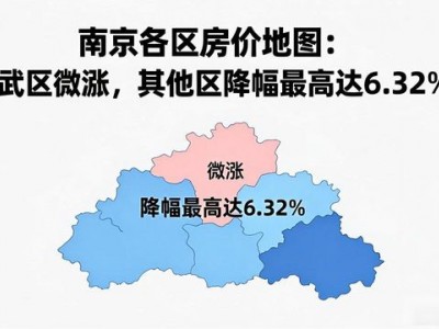 南京各区房价地图：玄武区微涨，其他区降幅最高达6.32%