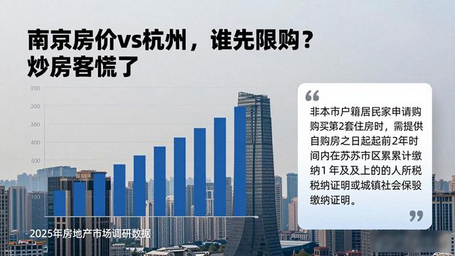 合肥南京苏州房价涨幅分析_长三角地区限购限贷政策_南京房价vs杭州