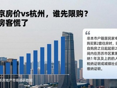 南京房价vs杭州，谁先限购？炒房客慌了