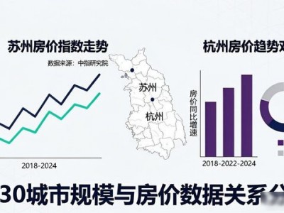 2030江苏城市规模定了：南京苏州成特大城市，杭州房价还稳吗？