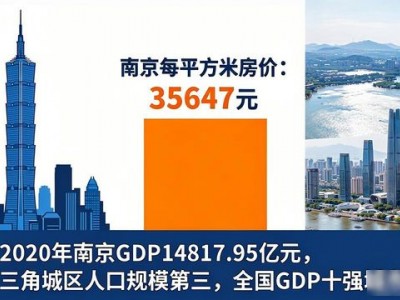 南京房价vs杭州：差距有多大？