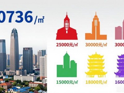 南京房价凭什么超杭州？省会城市买房逻辑变了